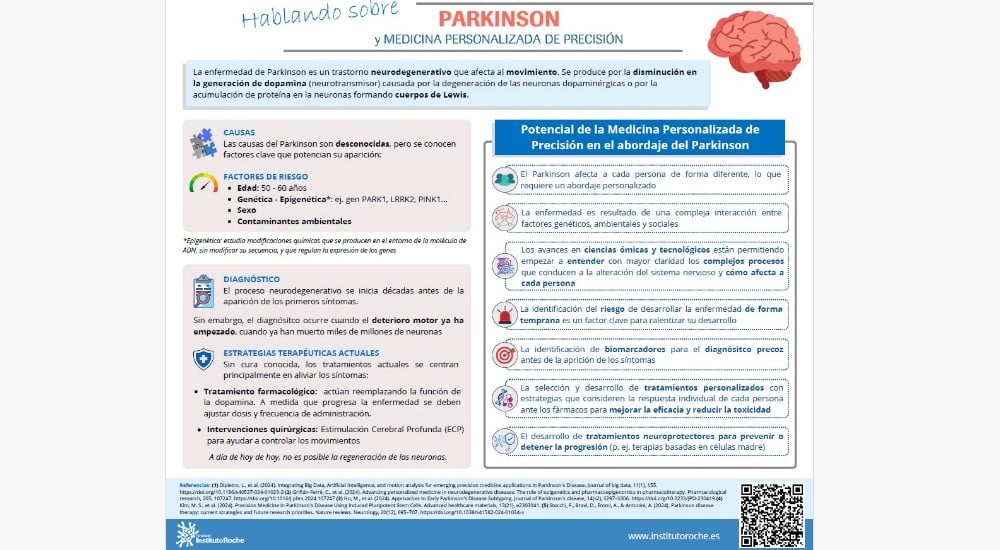 parkinson,divulgación,Fundación Instituto Roche